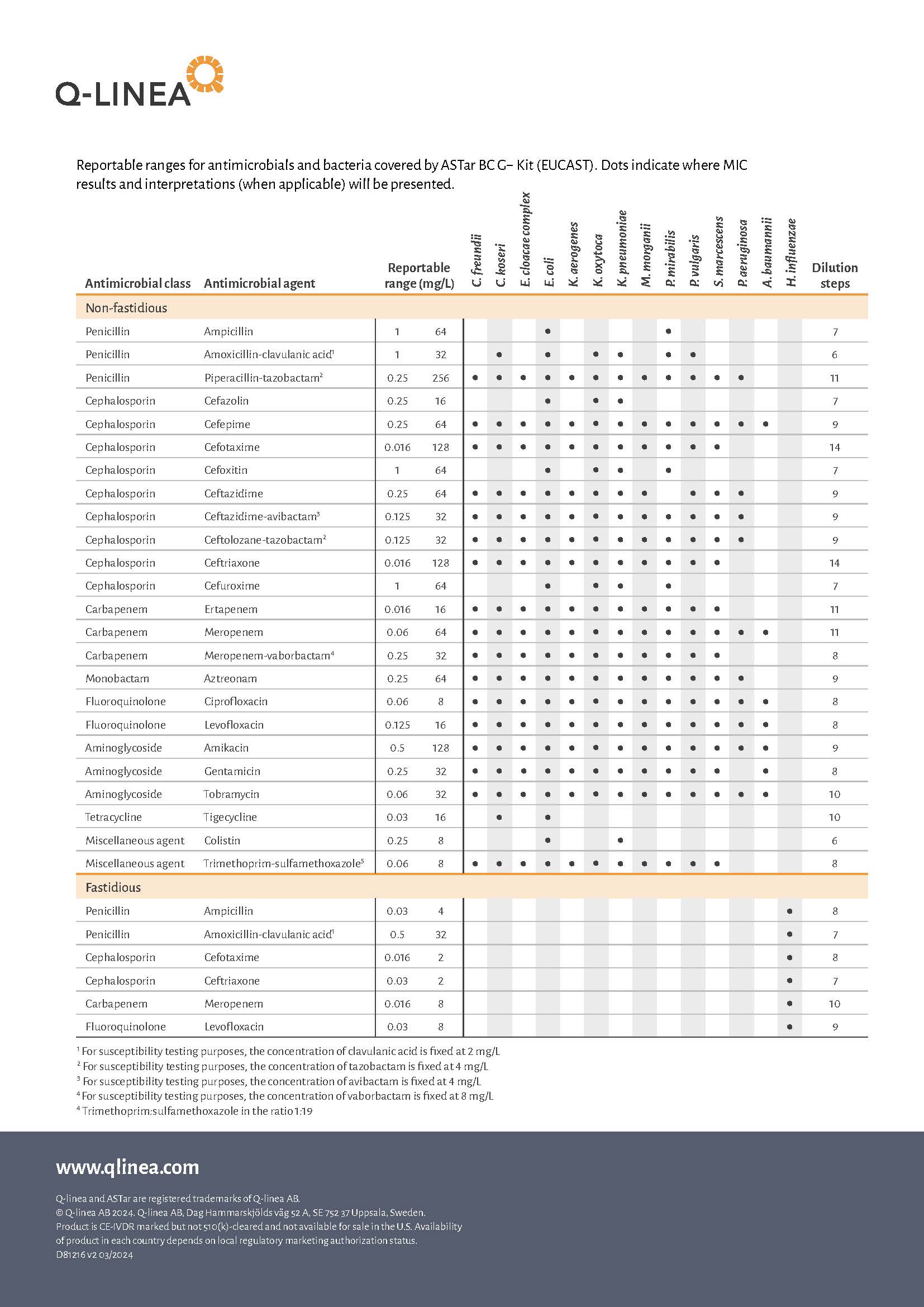 ASTar_Reportable Ranges_Page_1
